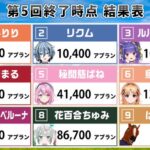 #アップランド競馬 企画！🐎💨ジャパンカップ🏆編【競馬/ジャパンカップ】[2025.11.30]